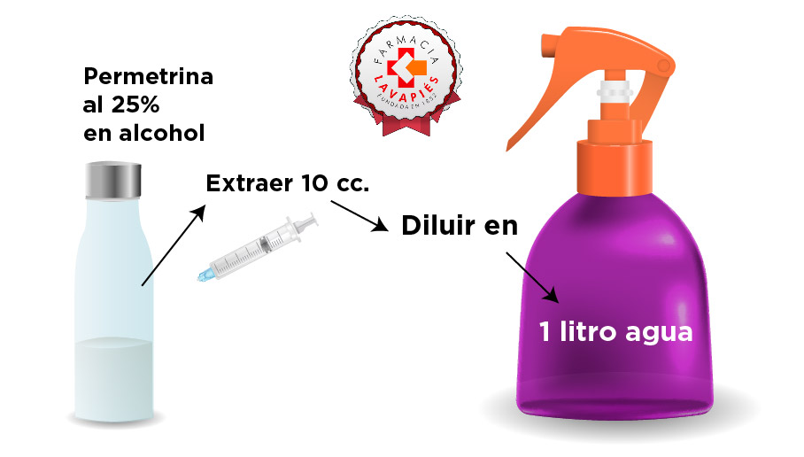 rociar la ropa con permetrina - infografía - farmaadicta