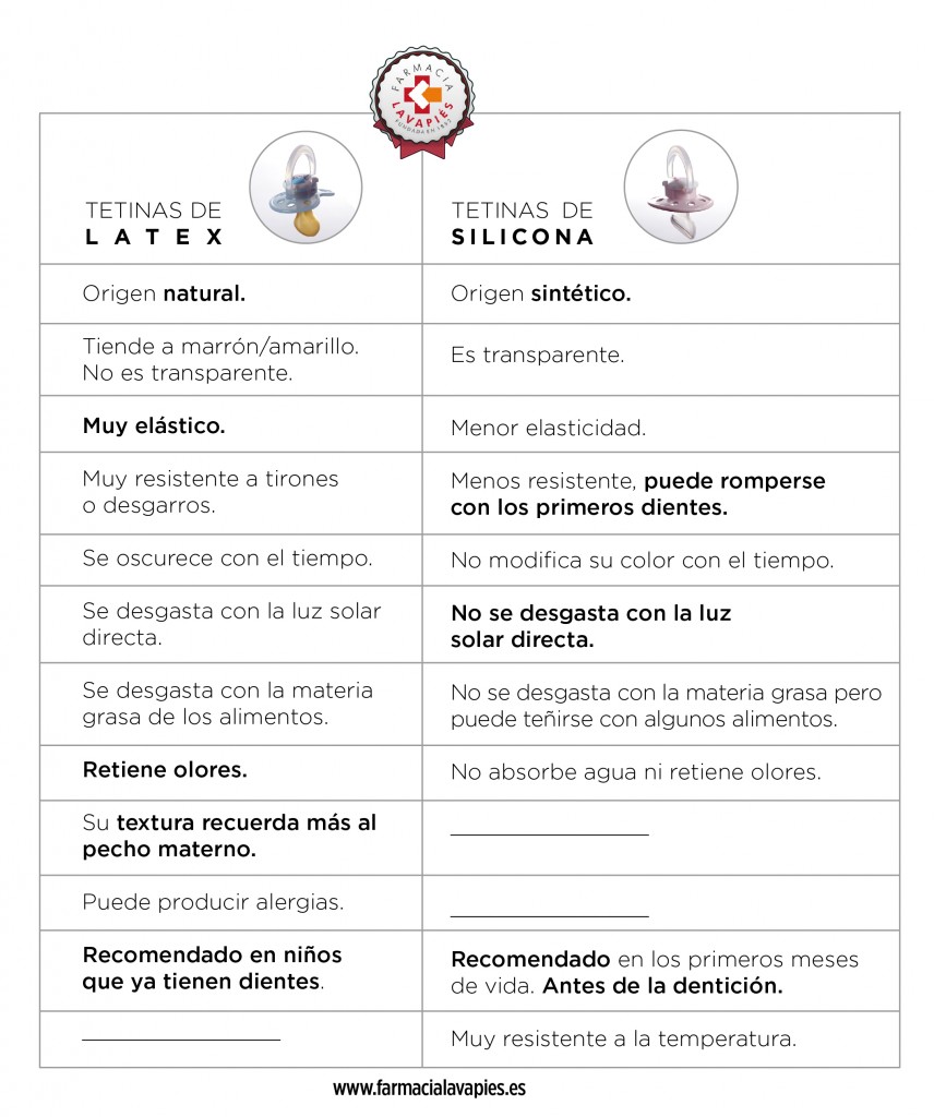 tabla-comparativa-tetinas-latex-chupetes-silicona-bebes-farmacia-lavapies